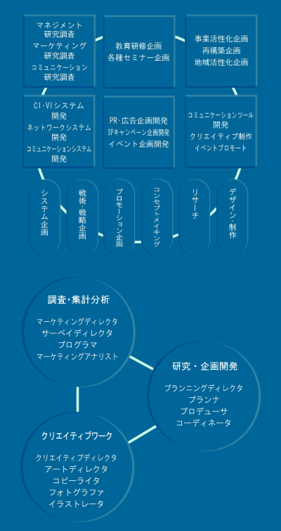 代表サンプル